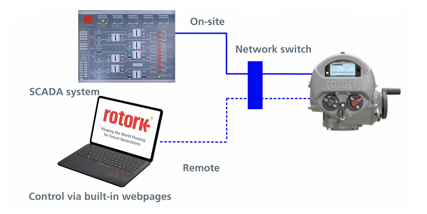 Integrated Ethernet